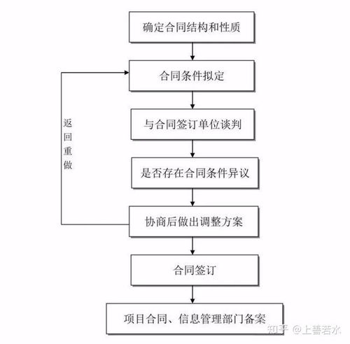 全過(guò)程工程咨詢(xún)必備 24張核心流程圖解析與工程管理服務(wù)實(shí)踐