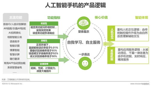 進(jìn)階的AI手機(jī) 人工智能基礎(chǔ)軟件開(kāi)發(fā)的革新與機(jī)遇