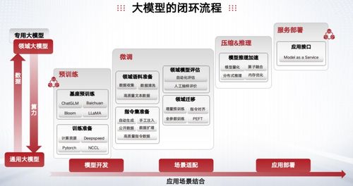 國(guó)產(chǎn)大模型破曉時(shí) 曙光全棧AI亮劍人工智能基礎(chǔ)軟件開(kāi)發(fā)