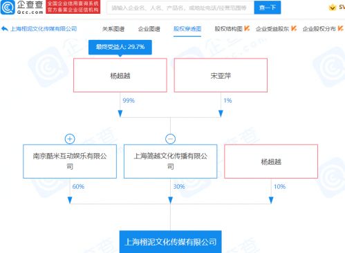 楊超越跨界科技，投資成立文化傳媒公司布局人工智能軟件領域